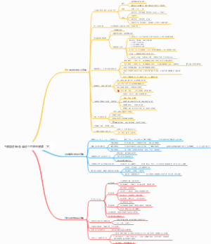 底层逻辑-看清这个世界的底牌（下）