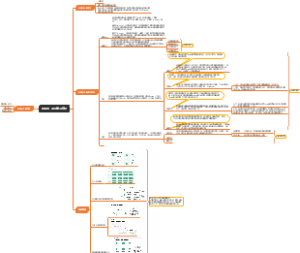 BPMN-24号学习笔记