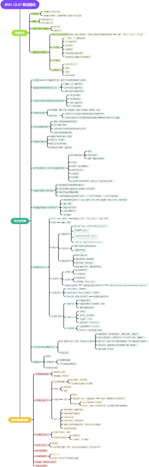 2021.12.27就业活动