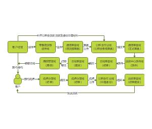 厦门市公积金贷款业务集中作业操作流程