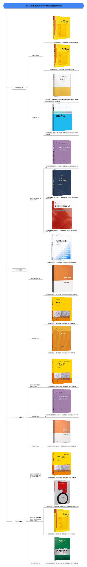2023西南政法大学学术硕士专业目录与参考书目