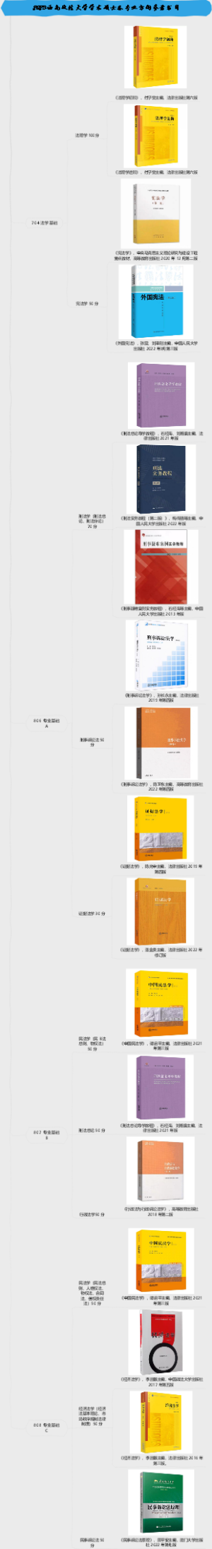 2023西南政法大学学术硕士各专业方向参考书目