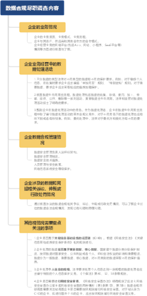 数据合规尽职调查内容