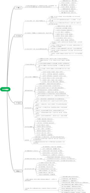 企业精神思维导图