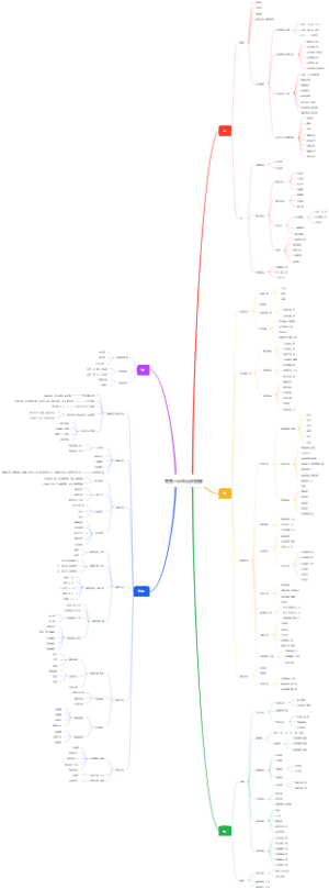 零售小业态分析指标