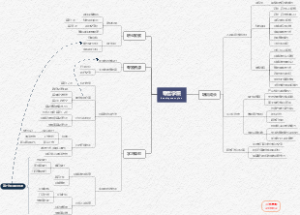 零售学院development plan