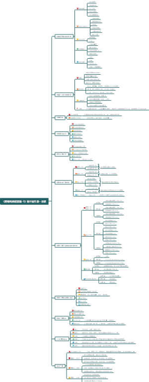 《跨境电商运营篇-5》独立站引流--谷歌