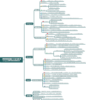 《跨境电商运营篇-8》独立站引流--Instagram Pinterest Email