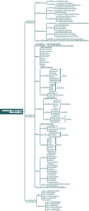 《跨境电商运营篇-9》独立站引流--品牌与私域流量打造