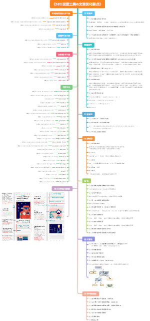 《SEO运营工具与文章优化要点》