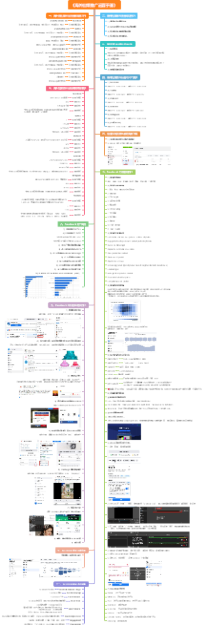 《海外社媒推广运营手册》