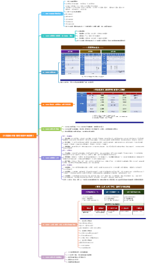 《6月营销计划-如何完成业绩目标》