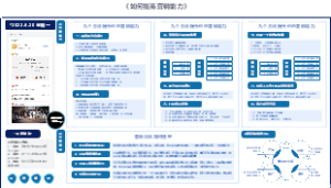 《如何提高营销能力》