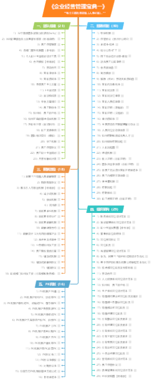 《企业经营管理方案一》人事必备表格汇总