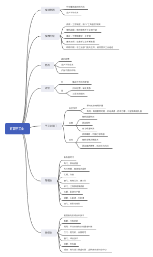 古代中国的手工业经济