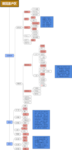 《普洱茶产区》