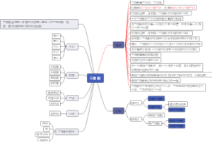 001《数学》（三角形）