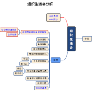 《组织生活会》20240120