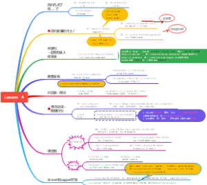 小学冀教版英语六年级上册  Lesson  4导图