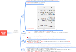 六年级上册三单元百分数