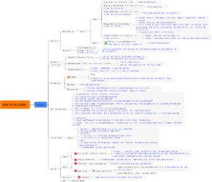 研发中心第21周的工作周报