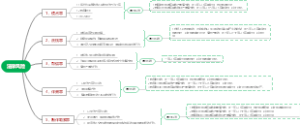 借款还款涉及的法律风险梳理
