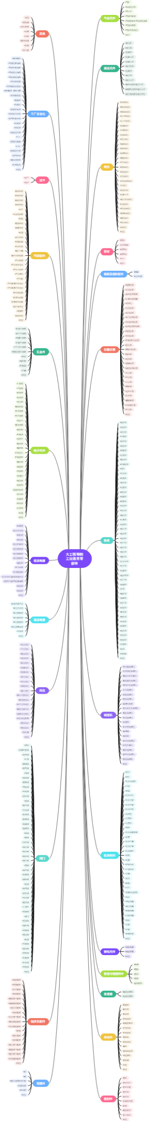 大工程师的工业通用零部件