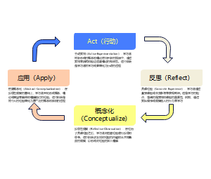 格物致知学习法