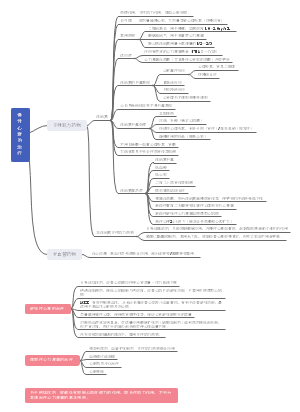 慢性心衰的治疗2