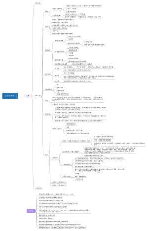 心血管系统之慢性心衰1