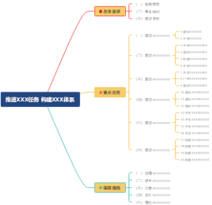 战略规划模板