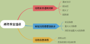 消防安全培训