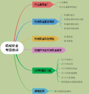机械安全专项培训