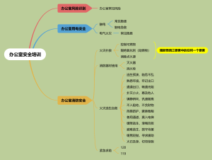 办公室安全培训