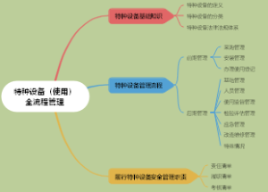 特种设备（使用）全流程管理