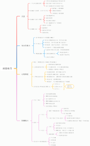 刻意练习