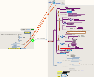 番茄工作法花树图