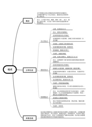古希腊柱式