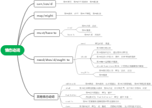 情态动词
