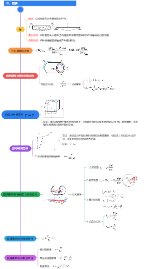 扭转