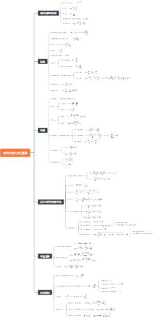 材料力学公式整理