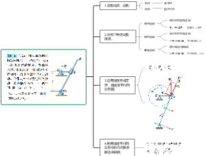 理论力学例题7-4讲解