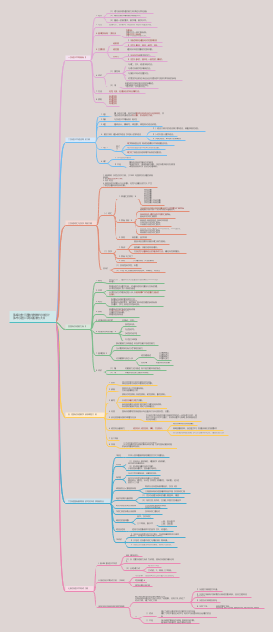 汉语水平等级标准与大纲