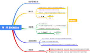 人教版七年级上册数学第二章 整式的加减