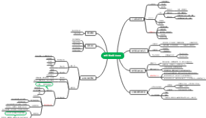 第一章  财务管理基本原理
