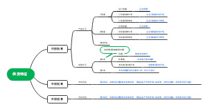 供货特征思维导图