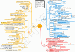 中级经济师金融第一章145节：金融市场与金融工具