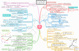 生产和成本理论