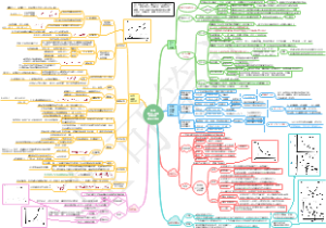 国民收入核算和简单的宏观经济模型