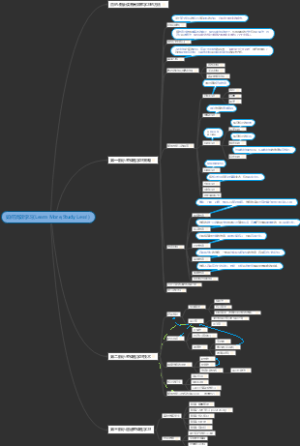 如何高效学习(Learn More,Study Less)
